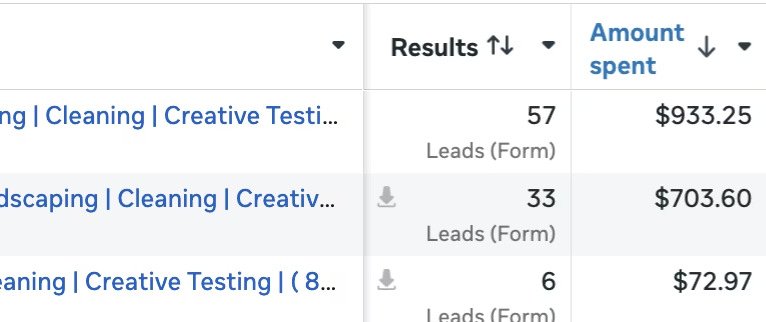 Irrigo Landscaping Facebook Ads Manager results showing campaign stats